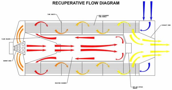 TANN Corp recuperative oxidizer flow diagram