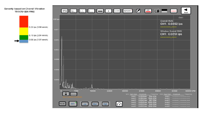 vibration velocity graph example