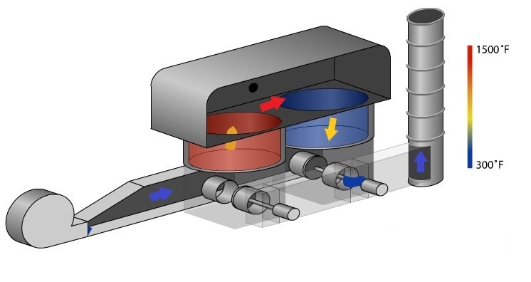 Regenerative thermal oxidizer airflow diagram (click to view PDF)