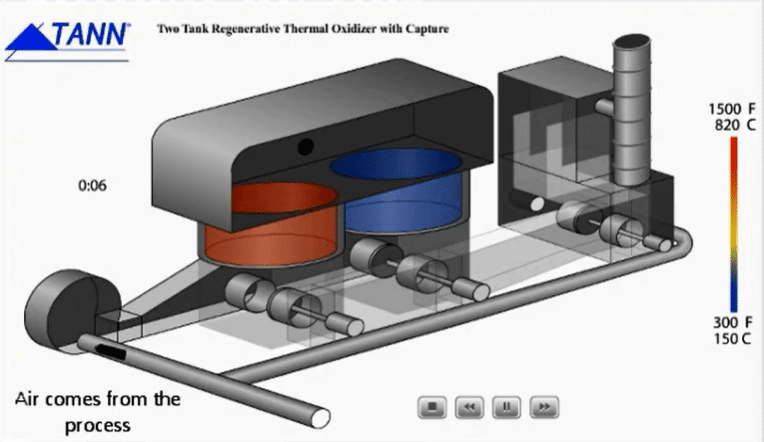 RTO Air Flow Video